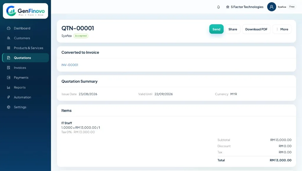 GenFinovo quotation QTN-00001 with line items, totals and an accepted status