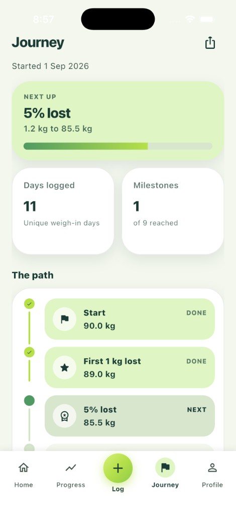 HEKE Journey showing the next milestone, days logged and a path from start through first 1 kg lost