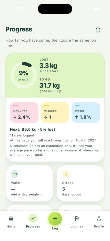 HEKE Progress showing percent to goal, weight lost, remaining, body-composition change, next milestone and streak