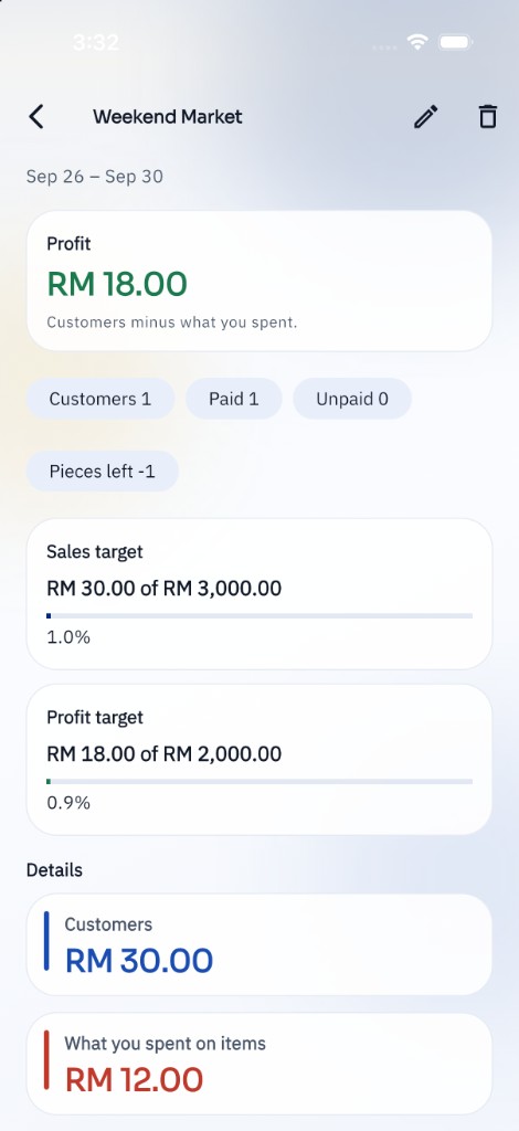 KiraKira project showing profit, customer payments, item spending and sales and profit targets