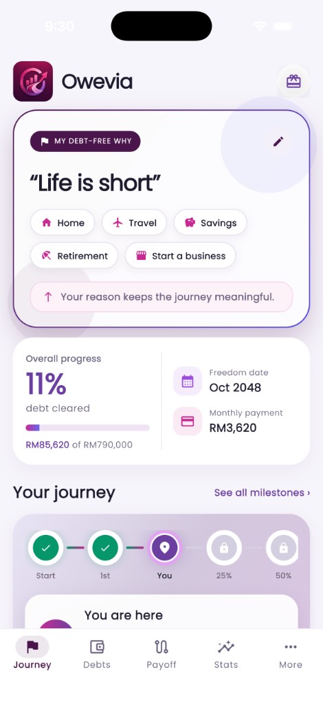 Owevia Journey with debt-free why, overall progress and milestones