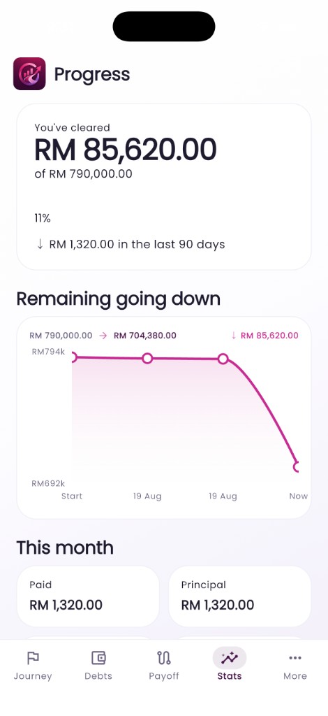 Owevia Progress showing how much debt has been cleared